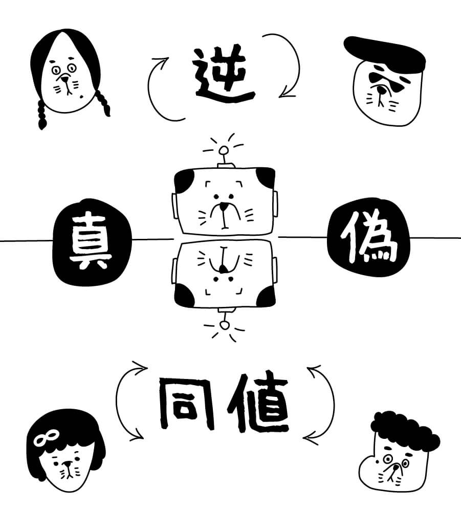 命題の逆・同値
