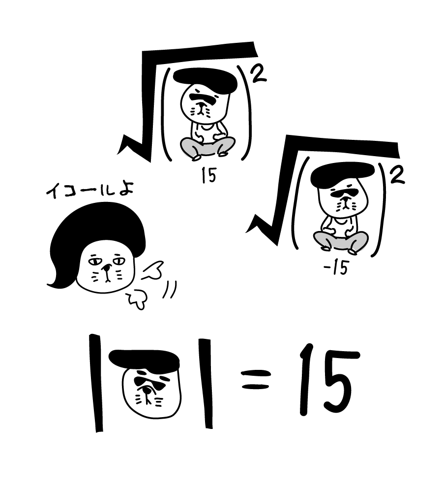 平方根