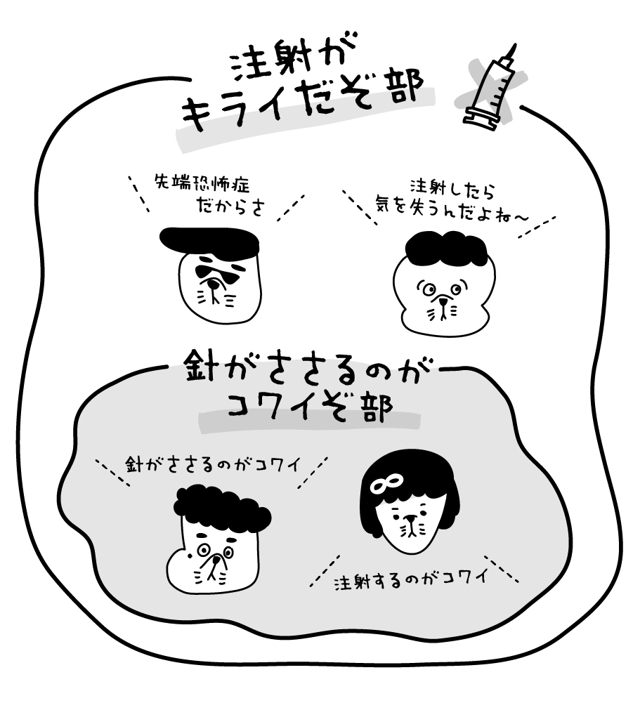 部分集合