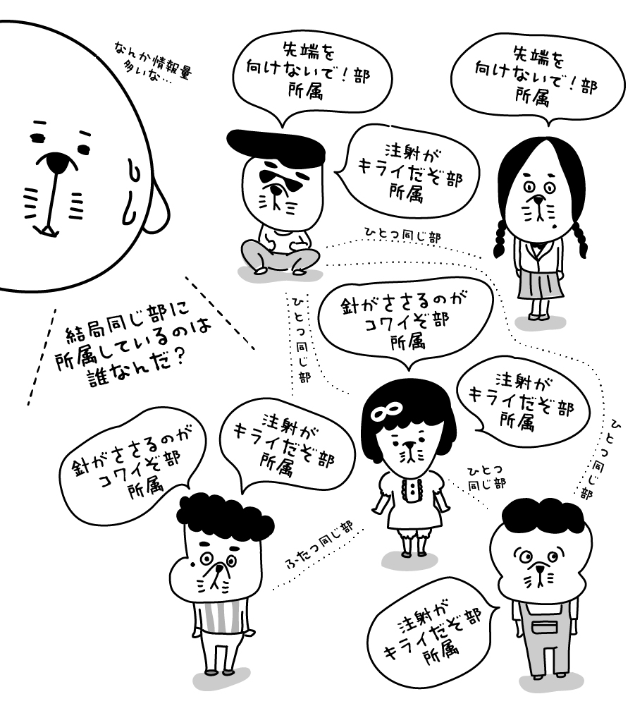 共有部分・和集合