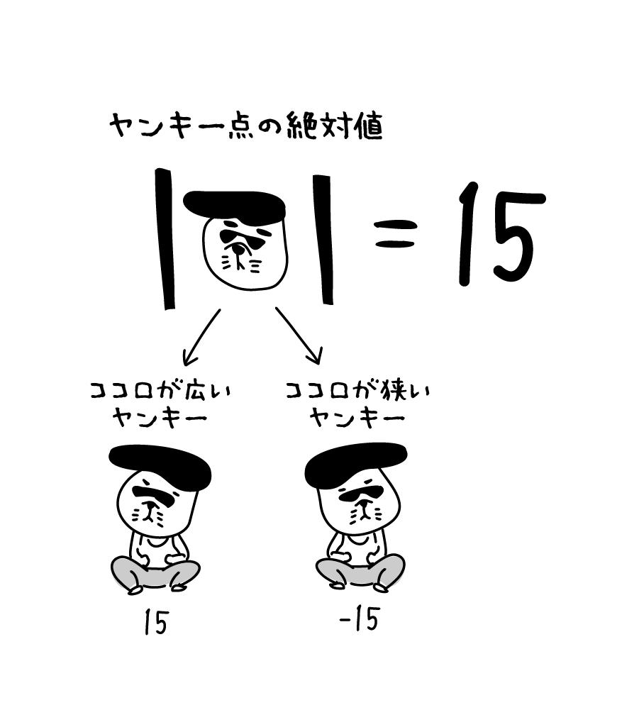 実数の基本性質(3)